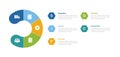 SIPOC diagram infographics template diagram with round slice circle with hexagon content with 5 point step design for slide