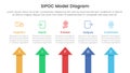 sipoc infographic template banner with arrow shape top direction with 5 point list information for slide presentation