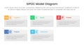 sipoc infographic template banner with big box table information with 5 point list information for slide presentation