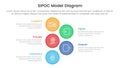 sipoc infographic template banner with big circle vertical with 5 point list information for slide presentation