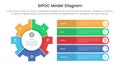 sipoc infographic template banner with big gear and round rectangle stack information with 5 point list information for slide