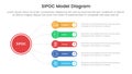 sipoc infographic template banner with circle linked line with round rectangle box with 5 point list information for slide