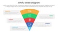 sipoc infographic template banner with funnel bending on center with 5 point list information for slide presentation