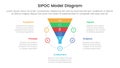 sipoc infographic template banner with funnel shape on circle with 5 point list information for slide presentation
