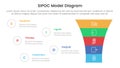 sipoc infographic template banner with funnel shrink v shape with 5 point list information for slide presentation
