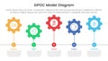 sipoc infographic template banner with horizontal gear line connection up and down with 5 point list information for slide