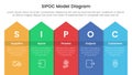 sipoc infographic template banner with long rectangle top arrow with 5 point list information for slide presentation