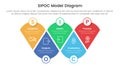 sipoc infographic template banner with modified round triangle with circle badge with 5 point list information for slide