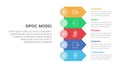 sipoc infographic template banner with rectangle arrow stack with 5 point list information for slide presentation