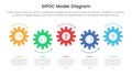sipoc infographic template banner with small gear horizontal timeline style up and down with 5 point list information for slide