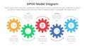 sipoc infographic template banner with timeline horizontal gear arrow movement with 5 point list information for slide
