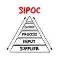 SIPOC process improvement acronym stands for suppliers, inputs, process, outputs, and customers, pyramid concept for presentations