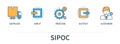 SIPOC Supplier Input Process Output Customer infographics