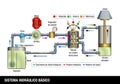 SISTEMA HIDRAULICO BASICO - BASIC HYDRAULIC SYSTEM in Spanish language. Explanatory diagram of the operation of a basic hydraulic Royalty Free Stock Photo