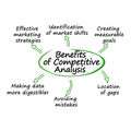 Benefits of Competitive Analysis Royalty Free Stock Photo