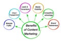 Benefits of Content Marketing