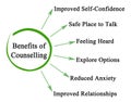 Six Benefits of Counseling