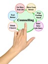 Benefits of psychological counseling