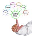 Characteristics of Quality Care