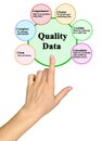 Characteristics of Quality Data Royalty Free Stock Photo