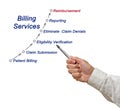 Components of Billing service Royalty Free Stock Photo