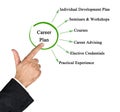Components of .Career Plan Royalty Free Stock Photo
