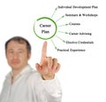 Components of .Career Plan Royalty Free Stock Photo