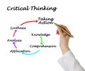 Components of Critical Thinking