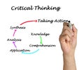 Components of Critical Thinking