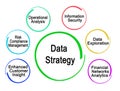 Components of Data Strategy
