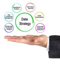 Components of Data Strategy