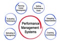 Performance Management Systems