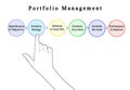 Components of Portfolio Management