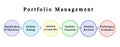 Components of Portfolio Management