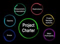 Components of Project Charter