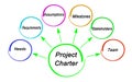 components of Project Charter