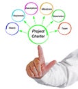 components of Project Charter