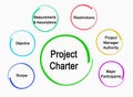 Components of Project Charter
