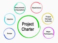 Components of Project Charter Royalty Free Stock Photo