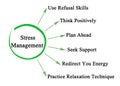 Components of Stress Management