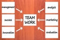 Six components TEAM WORK