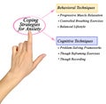 Coping Strategies for Anxiety Royalty Free Stock Photo