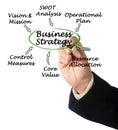 Parameter Influencing Business Strategy