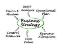 Parameter Influencing Business Strategy