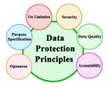 Principles of Data Protection