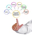 Principles for Supplier Selection Royalty Free Stock Photo
