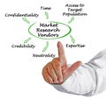 Requests for Market Research Vendors