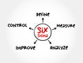 Six Sigma (6ÃÆ) - set of techniques and tools for process improvement, mind map process concept Royalty Free Stock Photo