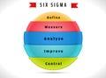 six sigma, cycle indicating process improvement. Royalty Free Stock Photo