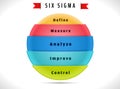 six sigma, cycle indicating process improvement.